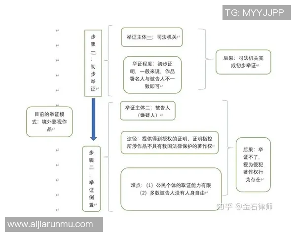 南京乒乓球队意识探讨与发展策略研究之焦点分析